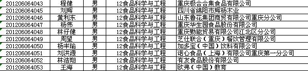 2016届食品科学与工程专业毕业生就业单位统计2.jpg